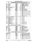 Previous Page - Parts and Illustration Catalog 17F January 1992