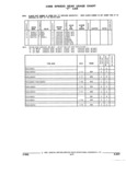 Previous Page - Parts and Illustration Catalog 17F January 1992