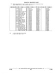 Previous Page - Parts and Illustration Catalog 17F January 1992