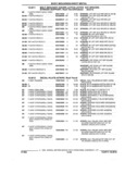 Previous Page - Parts and Illustration Catalog 17F January 1992