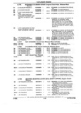 Previous Page - Parts and Accessories Catalog 17L January 1992