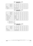 Previous Page - Parts and Accessories Catalog 17L January 1992