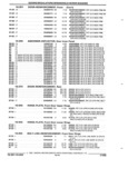 Next Page - Parts and Accessories Catalog 17L January 1992