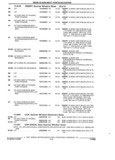 Previous Page - Parts and Accessories Catalog 17L January 1992