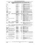 Previous Page - Parts and Accessories Catalog 17L January 1992