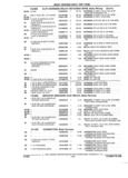 Previous Page - Parts and Accessories Catalog 17L January 1992