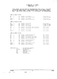Previous Page - Parts and Illustration Catalog 22J November 1992
