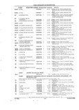 Previous Page - Parts and Illustration Catalog 22J November 1992