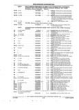 Previous Page - Parts and Illustration Catalog 22J November 1992