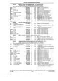 Previous Page - Parts and Illustration Catalog 22J November 1992