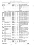 Previous Page - Parts and Illustration Catalog 22J November 1992