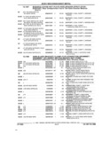 Previous Page - Parts and Illustration Catalog 22J November 1992