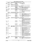 Next Page - Parts and Illustration Catalog 22J November 1992
