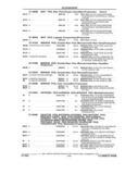 Previous Page - Parts and Accessories Catalog 32A November 1992