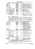 Next Page - Parts and Accessories Catalog 32A November 1992