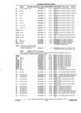 Previous Page - Parts and Accessories Catalog 32A November 1992