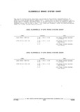 Previous Page - Parts and Accessories Catalog 32A November 1992