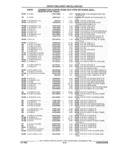 Previous Page - Parts and Accessories Catalog 32A November 1992