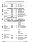 Previous Page - Parts and Accessories Catalog 32A November 1992