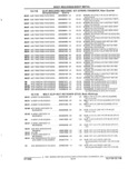 Previous Page - Parts and Accessories Catalog 32A November 1992