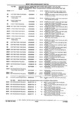 Previous Page - Parts and Accessories Catalog 32A November 1992