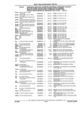 Previous Page - Parts and Accessories Catalog 32A November 1992