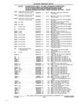Previous Page - Parts and Accessories Catalog 32A November 1992