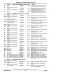 Previous Page - Parts and Accessories Catalog 32A November 1992