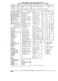 Next Page - Parts and Illustration Catalog 44C August 1992