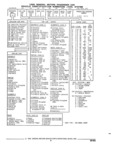 Next Page - Parts and Illustration Catalog 44C August 1992