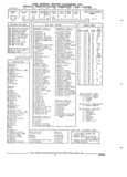 Next Page - Parts and Illustration Catalog 44C August 1992