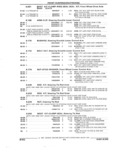Previous Page - Parts and Illustration Catalog 44C August 1992