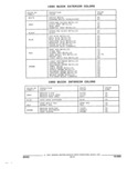 Previous Page - Parts and Illustration Catalog 44C August 1992