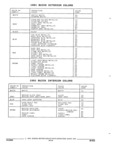 Previous Page - Parts and Illustration Catalog 44C August 1992