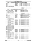 Previous Page - Illustrated Parts Catalog 53M August 1992
