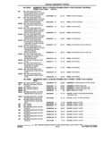 Previous Page - Illustrated Parts Catalog 53M August 1992