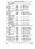Previous Page - Parts and Accessories Catalog 53S January 1992