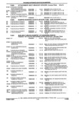 Previous Page - Parts and Accessories Catalog 53S January 1992
