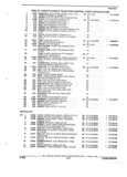 Previous Page - Parts and Accessories Catalog 53S January 1992
