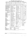 Next Page - Parts and Illustration Catalog 62D November 1992