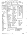 Next Page - Parts and Illustration Catalog 62D November 1992
