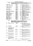 Next Page - Parts and Illustration Catalog 62D November 1992