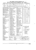 Next Page - Parts and Illustration Catalog 17J April 1993