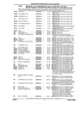 Previous Page - Parts and Illustration Catalog 17J April 1993