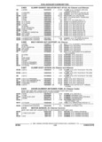 Previous Page - Parts and Illustration Catalog 17J April 1993