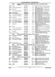 Previous Page - Parts and Illustration Catalog 17J April 1993