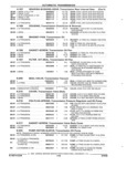 Previous Page - Parts and Illustration Catalog 17J April 1993