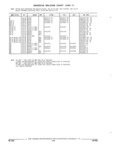 Previous Page - Parts and Illustration Catalog 17J April 1993