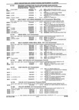 Next Page - Parts and Illustration Catalog 17J April 1993