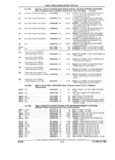 Previous Page - Parts and Illustration Catalog 17J April 1993